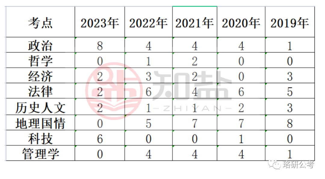 2024年湖北省考考情分析来啦！