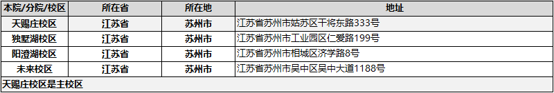 苏州大学简介