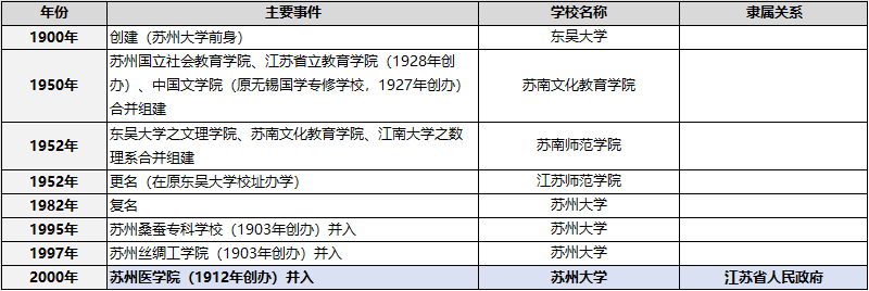 苏州大学简介