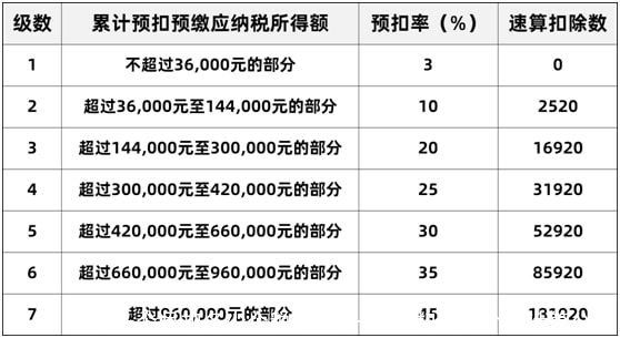 1万一个月扣多少个税、1万一个月扣多少个税计算公式