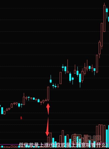 低位放量上涨(低位放量上涨意味着什么)