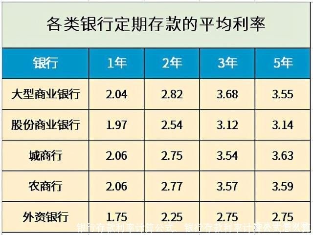 银行存款利率计算公式、银行存款利率计算公式怎么算