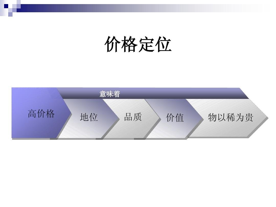 产品价格定位案例,产品定价策略案例分析
