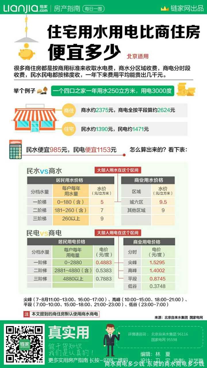 商水商电多少钱 东莞的商水商电多少钱