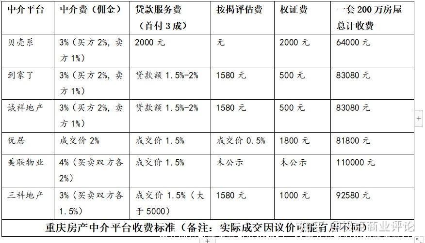 中介的贷款服务费可以不给吗，找中介贷款后不给服务费行吗 