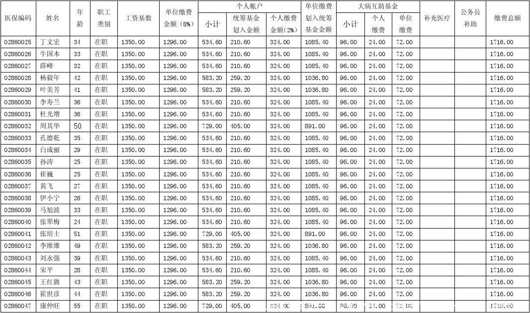 社保医疗保险一年交多少钱，社保医疗保险一年交多少钱合适 