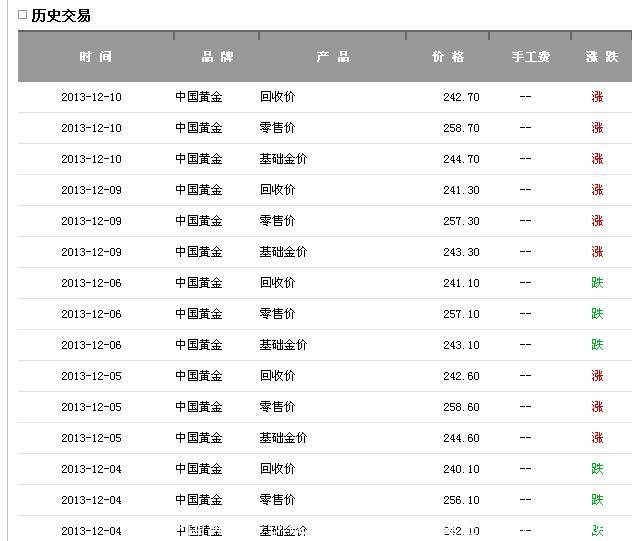 中国黄金多少钱一克999,中国黄金多少钱一克2022