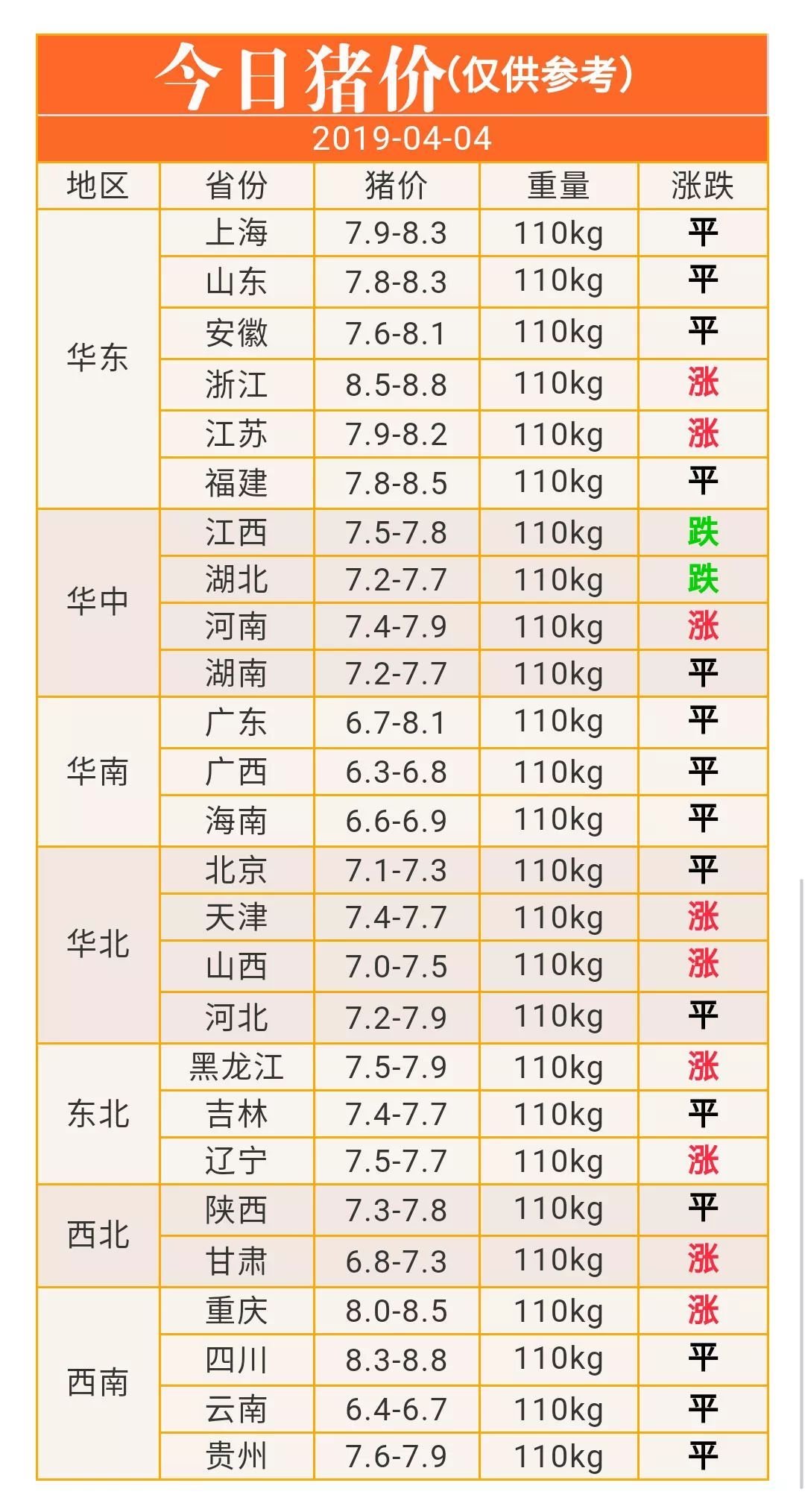 贵州生猪今日多少钱一斤「贵州省生猪价格今日价一斤」 