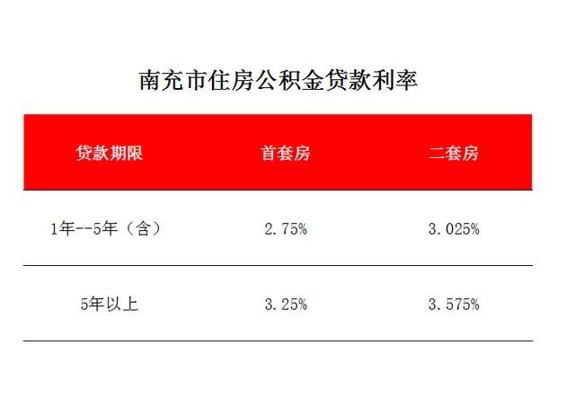 公积金新房可以贷款多少「新房住房公积金贷款多少」 