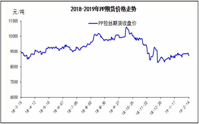 pp历史价格走势图 PP价格走势图
