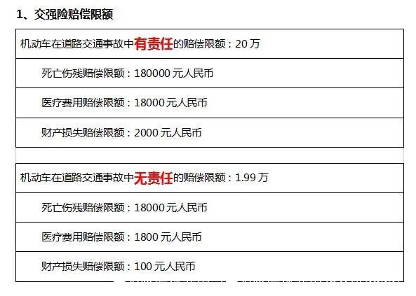 交强险赔偿范围和金额