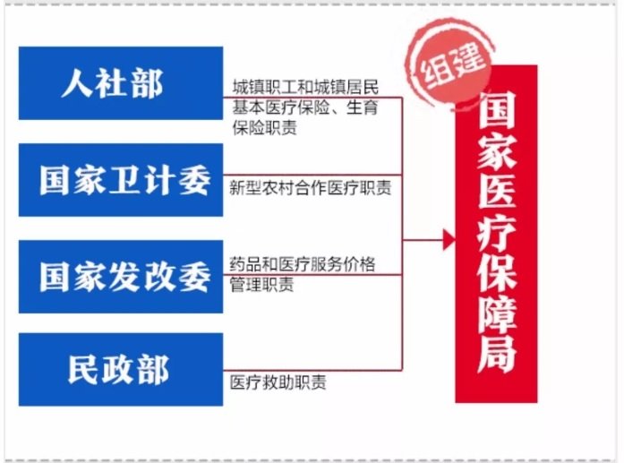 包含国家医疗保障局局长的词条 