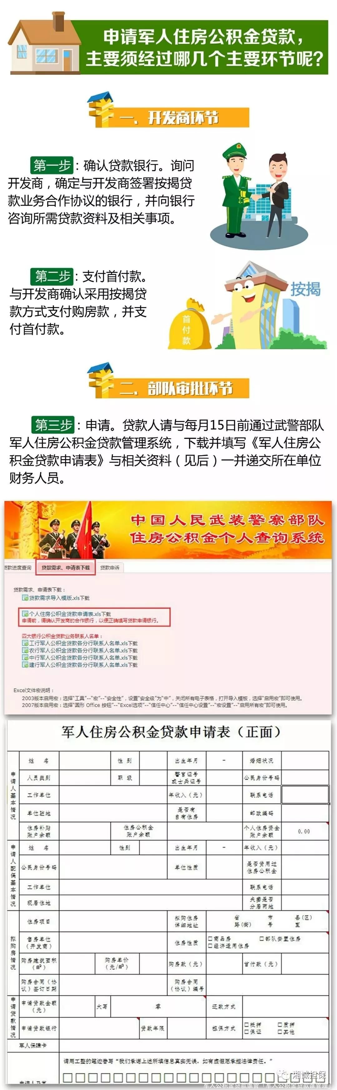 军人公积金贷款谁管「军人公积金贷款谁管理」