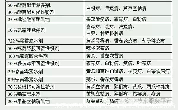 杀菌剂不能混用表 杀菌剂和杀菌剂可以混用吗