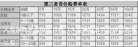 人寿保险三责险价目表(人寿保险三责险价目表怎么看)