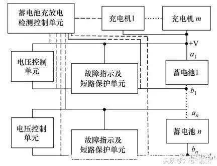 充电保护(充电保护状态怎么解除)