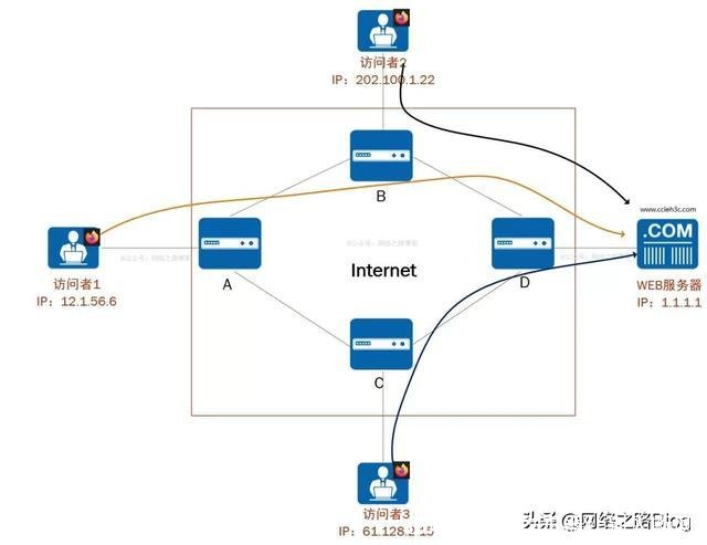 ip攻击器(ip攻击器让别人断网)