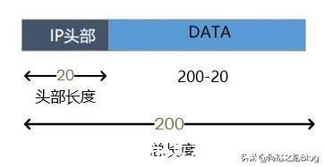 ip攻击器(ip攻击器让别人断网)