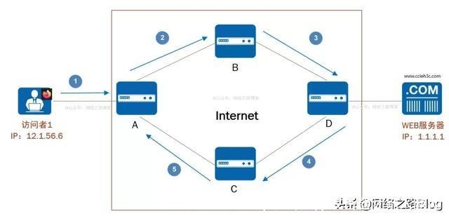 ip攻击器(ip攻击器让别人断网)