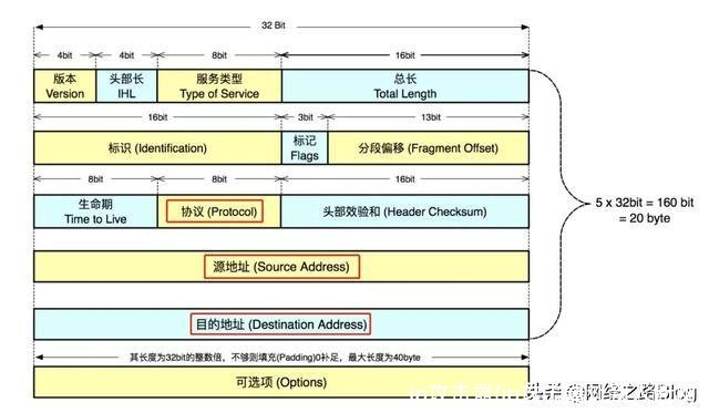 ip攻击器(ip攻击器让别人断网)