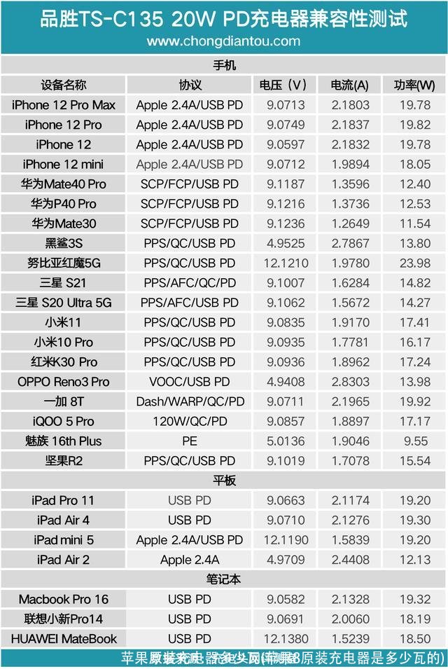 苹果原装充电器多少瓦(苹果8原装充电器是多少瓦的)