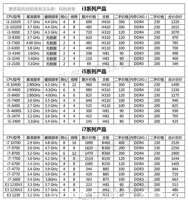 h61主板最高配什么cpu(昂达h61主板最高配什么cpu)