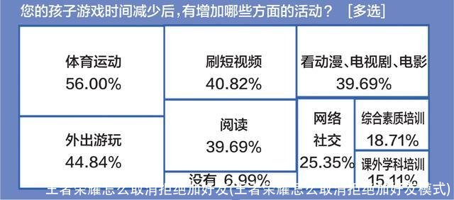 王者荣耀怎么取消拒绝加好友(王者荣耀怎么取消拒绝加好友模式)