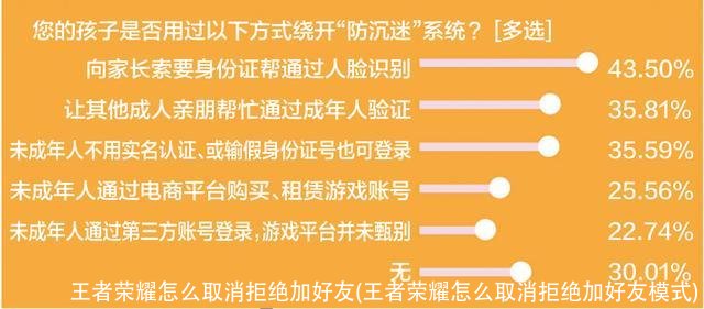 王者荣耀怎么取消拒绝加好友(王者荣耀怎么取消拒绝加好友模式)
