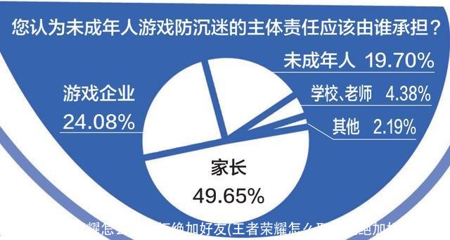 王者荣耀怎么取消拒绝加好友(王者荣耀怎么取消拒绝加好友模式)