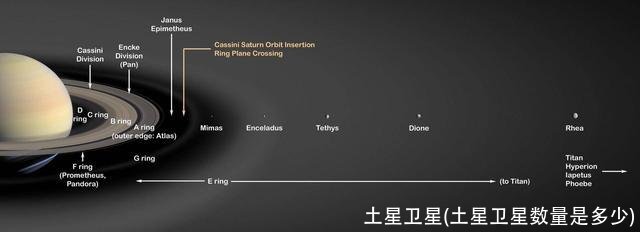 土星卫星(土星卫星数量是多少)