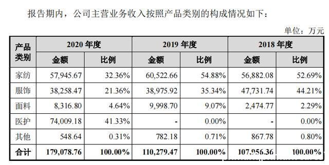 primark(primark cares)