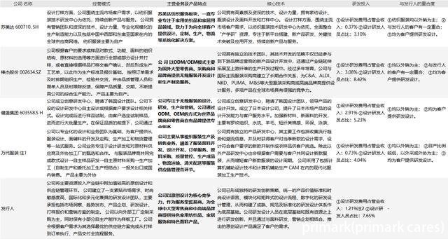 primark(primark cares)