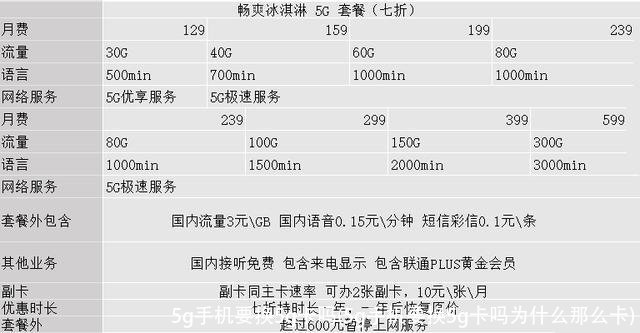 5g手机要换5g卡吗(5g手机要换5g卡吗为什么那么卡)