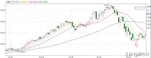 信用违约掉期(信用违约掉期)