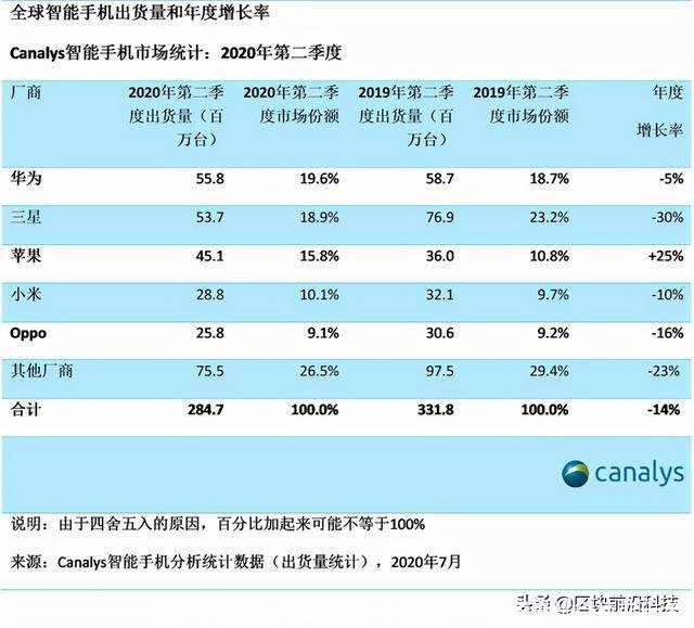 国产手机排行榜2013前十名(国产手机质量排行榜前十名)