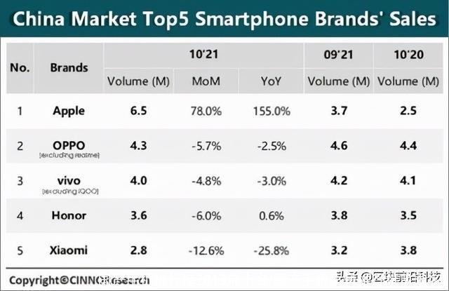 国产手机排行榜2013前十名(国产手机质量排行榜前十名)