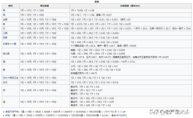 8寸有多大(8寸蛋糕有多大参照物)