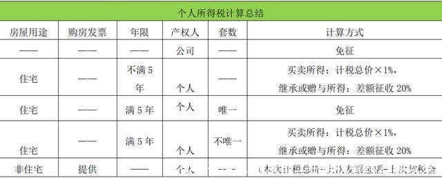 成都二手房税费(成都二手房税费2021新政策)