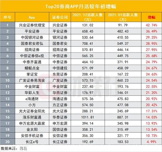 中国银河证券双子星下载(中国银河证券双子星手机版下载)