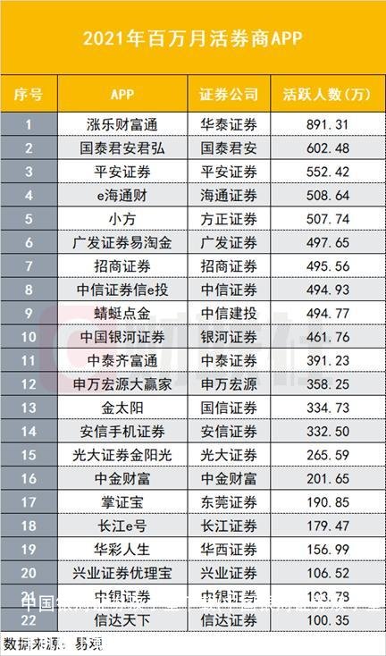中国银河证券双子星下载(中国银河证券双子星手机版下载)