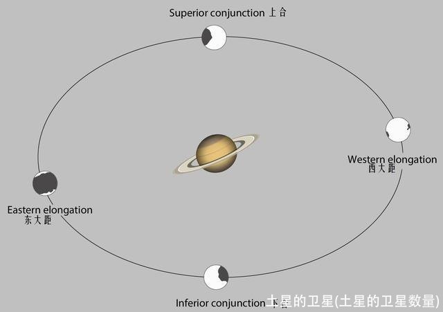 土星的卫星(土星的卫星数量)