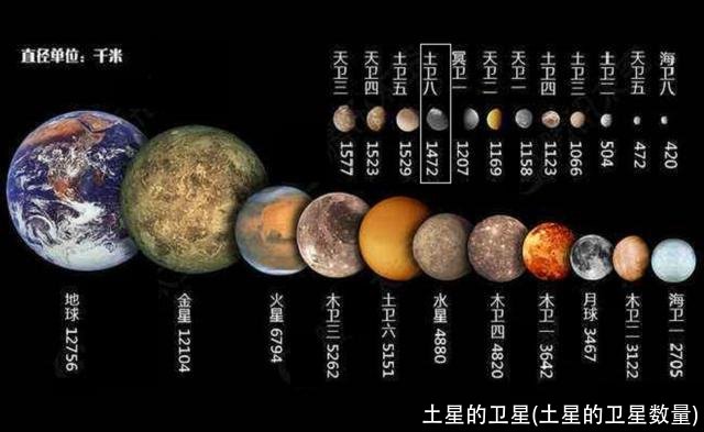 土星的卫星(土星的卫星数量)