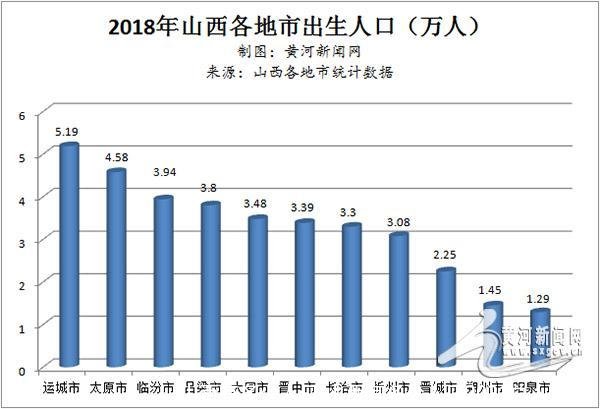 山西有多少人口(山西有多少人口2021总人口有)