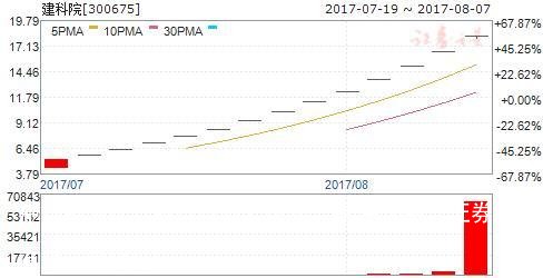 中国银河证券股份有限公司双子星(中国银河证券股份有限公司地址)