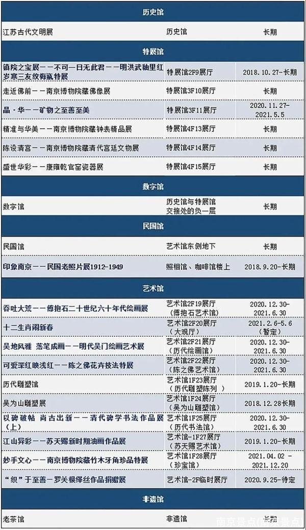 南京景点(南京景点)