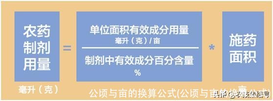 公顷与亩的换算公式(公顷与亩的换算公式)
