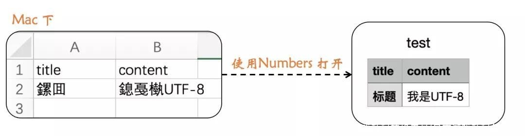 日文游戏乱码转换工具(日文游戏乱码怎么办)