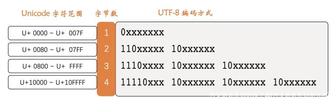 日文游戏乱码转换工具(日文游戏乱码怎么办)