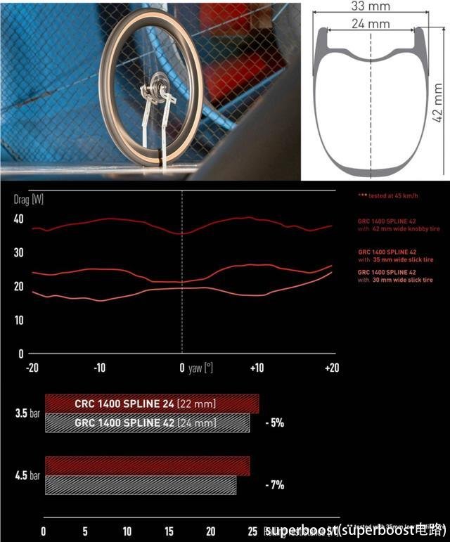 superboost(superboost电路)