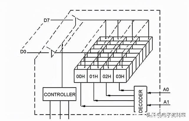 ram是什么(ram是什么车皮卡多少钱)